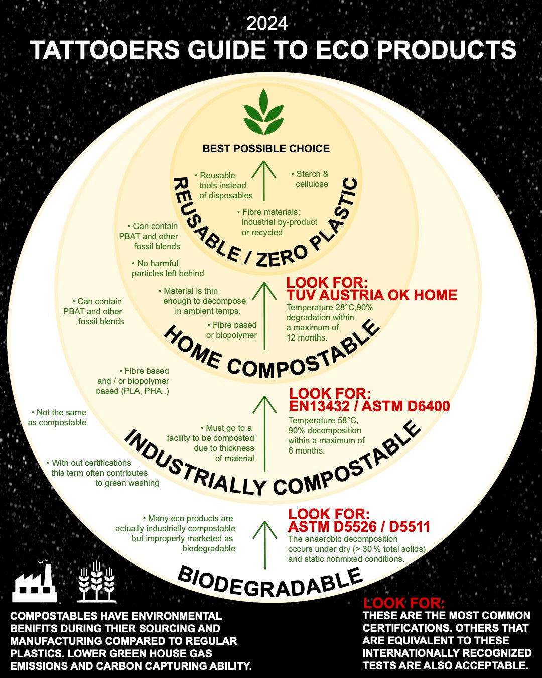 GUIDE TO ECO